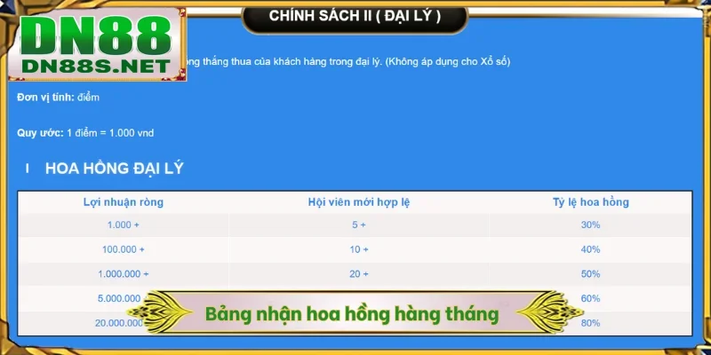 Bảng nhận hoa hồng hàng tháng