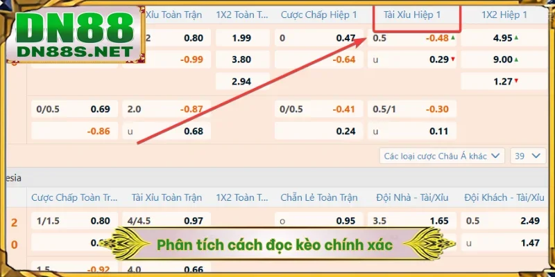 Phân tích cách đọc kèo chính xác