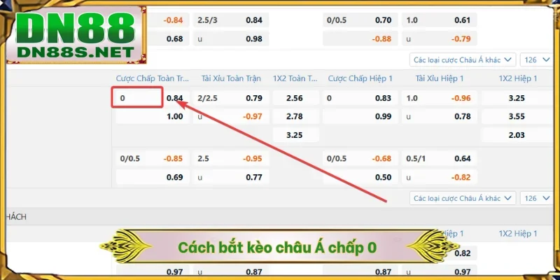 Cách bắt kèo châu Á chấp 0