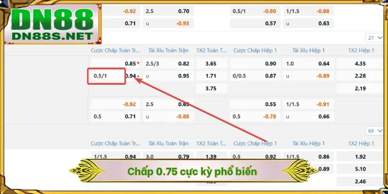 Chấp 0.75 cực kỳ phổ biến